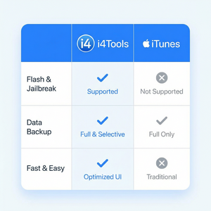 爱思助手通话记录导出教程